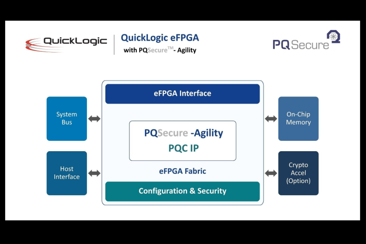 QuickLogic, PQSecure Bring Reprogrammable Post-Quantum Cryptography to SoCs