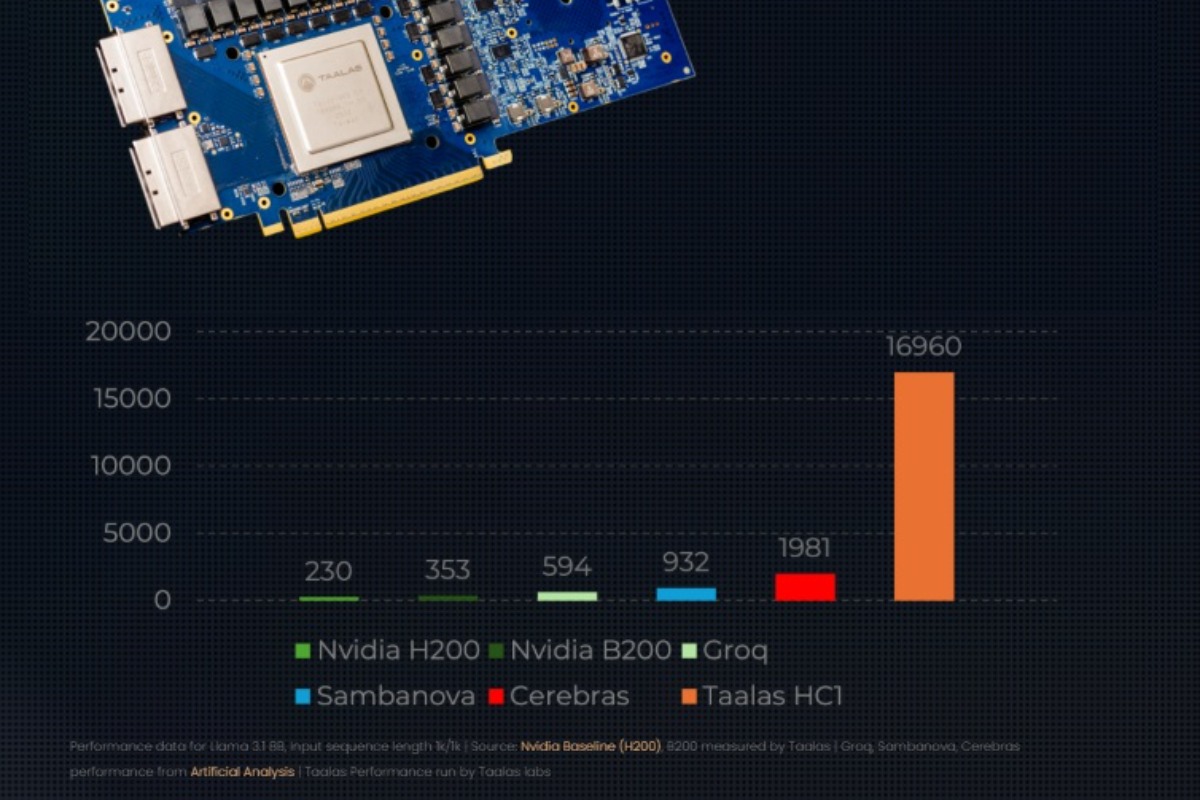 AMD Reaches Definitive Agreement to Acquire Taalas for Specialized AI Inference Silicon