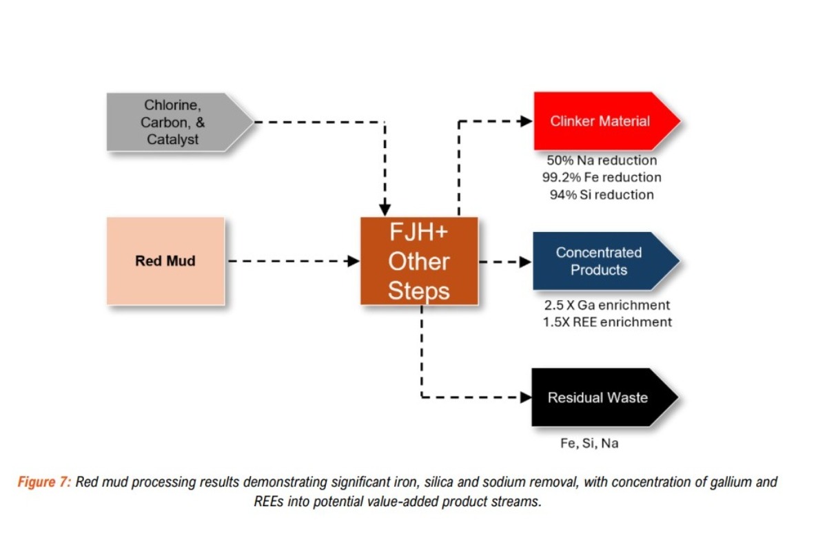 Metallium reports positive results for Flash Joule heating across metals