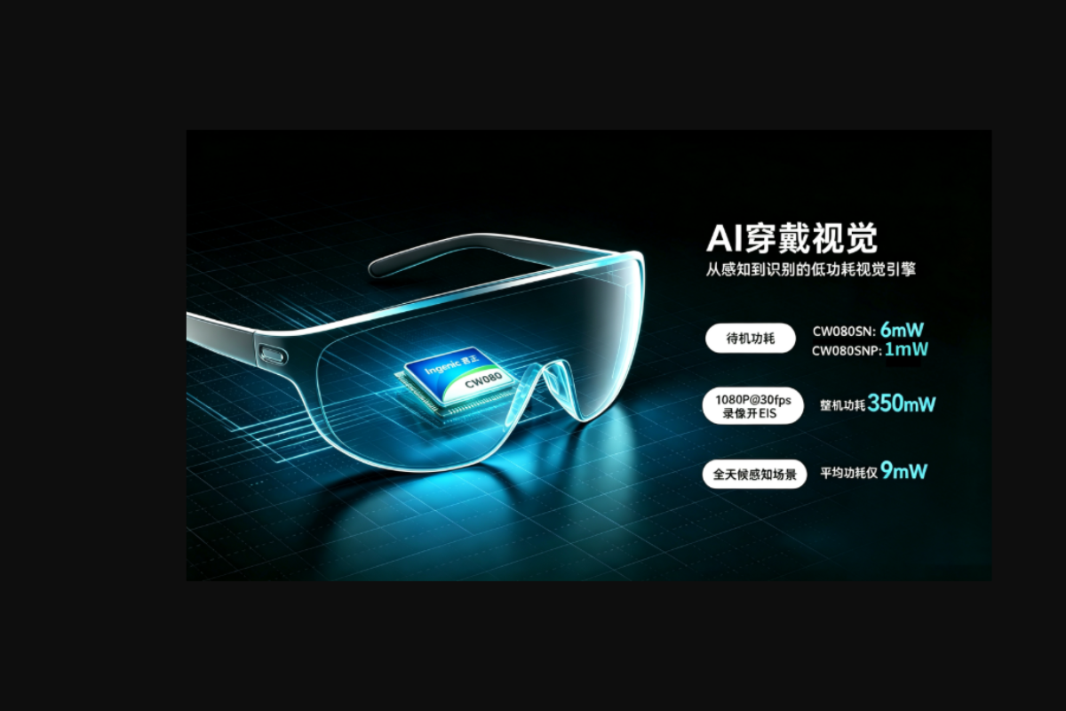 Ingenic Launches CW080, a Flagship Image Processor for AI Wearable Devices