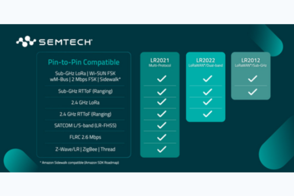 Semtech LR2022 and LR2012 transceivers now in production for LoRa Plus family