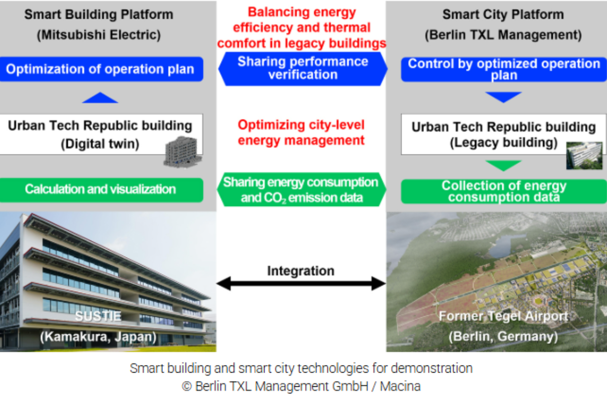 Mitsubishi Electric to Demonstrate Smart Building and Smart City Technologies at Berlin's Urban Tech Republic