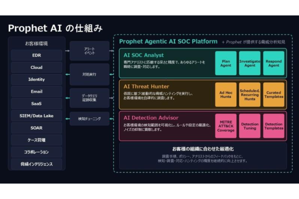 Macnica Launches Prophet AI, Japan's First AI-Powered Next-Generation SOC Platform