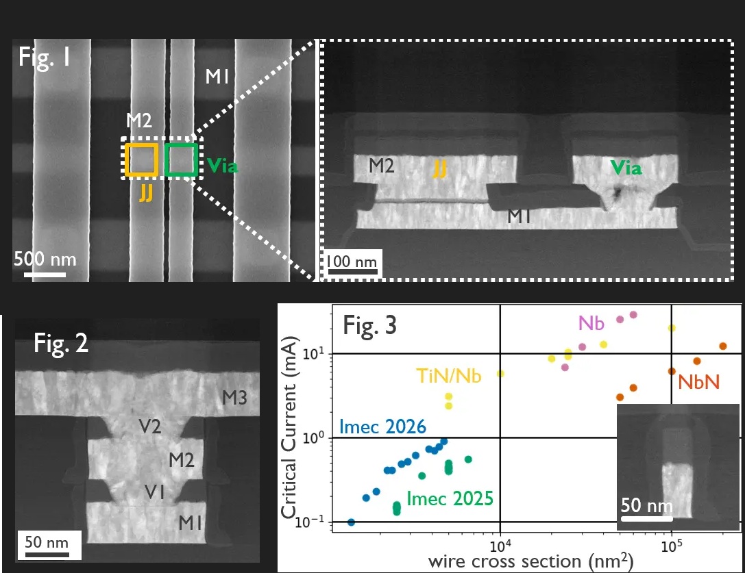 Imec Reports NbTiN Josephson Junction Circuits at 3.8 Million Junctions per cm² and 30nm Interconnects at ASC 2026