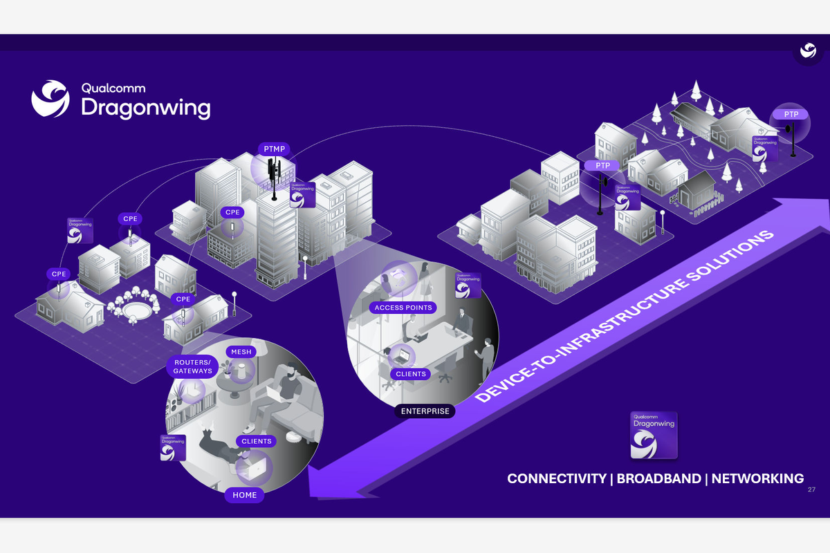 Qualcomm Unveils AI-Native Broadband Platforms for Fiber, Wi-Fi 8 and Fixed Wireless