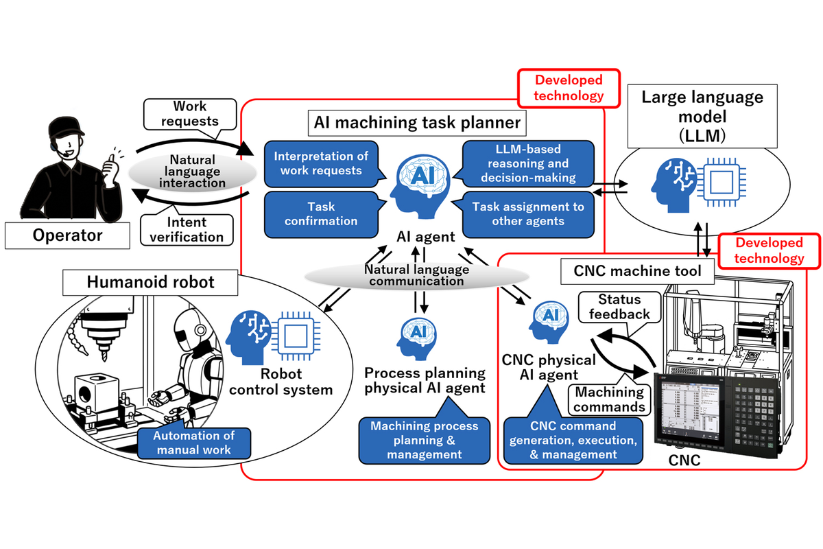 Mitsubishi Electric Develops Humanoid Robot-CNC Machining System for Machine Shops