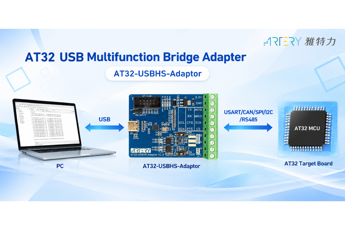 Artery Technology Introduces AT32-USBHS-Adaptor for Embedded Device Connectivity and Debugging