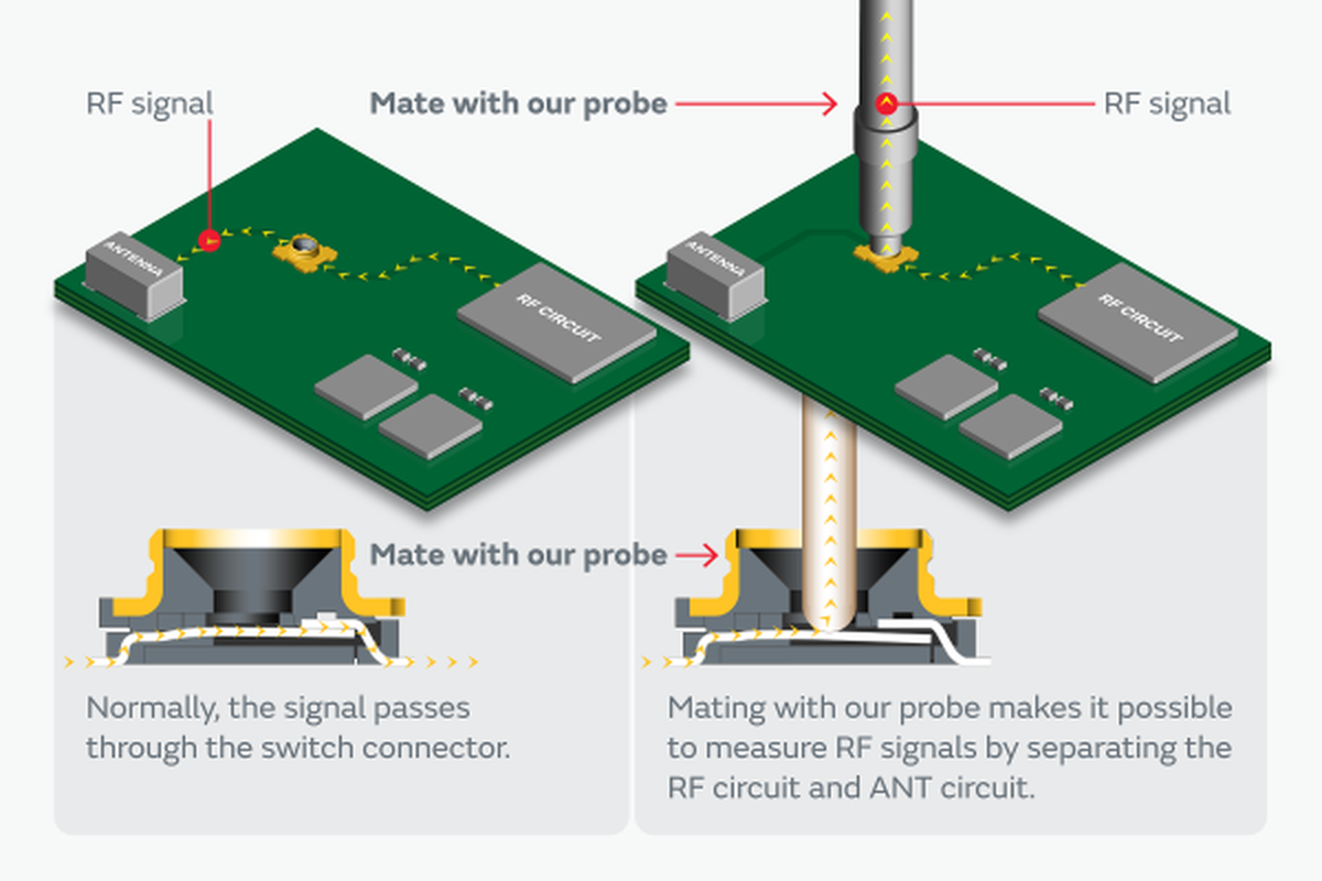Murata Begins Mass Production of 1.0 mm SWL RF Connectors for Circuit Measurement
