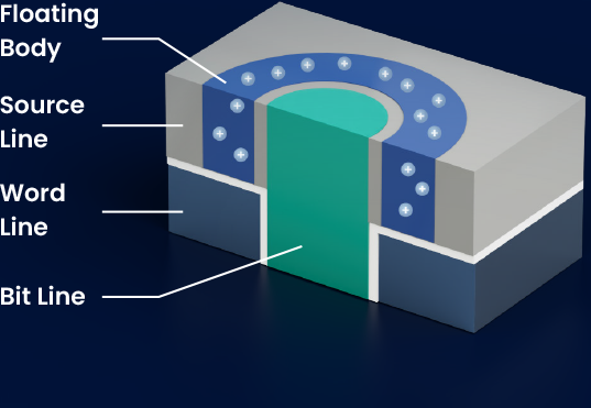 3d -xdram