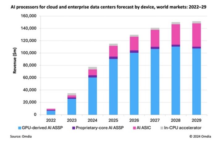 ai chip market
