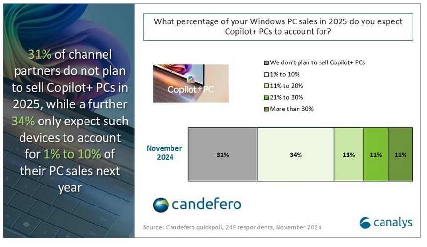 ai pc market