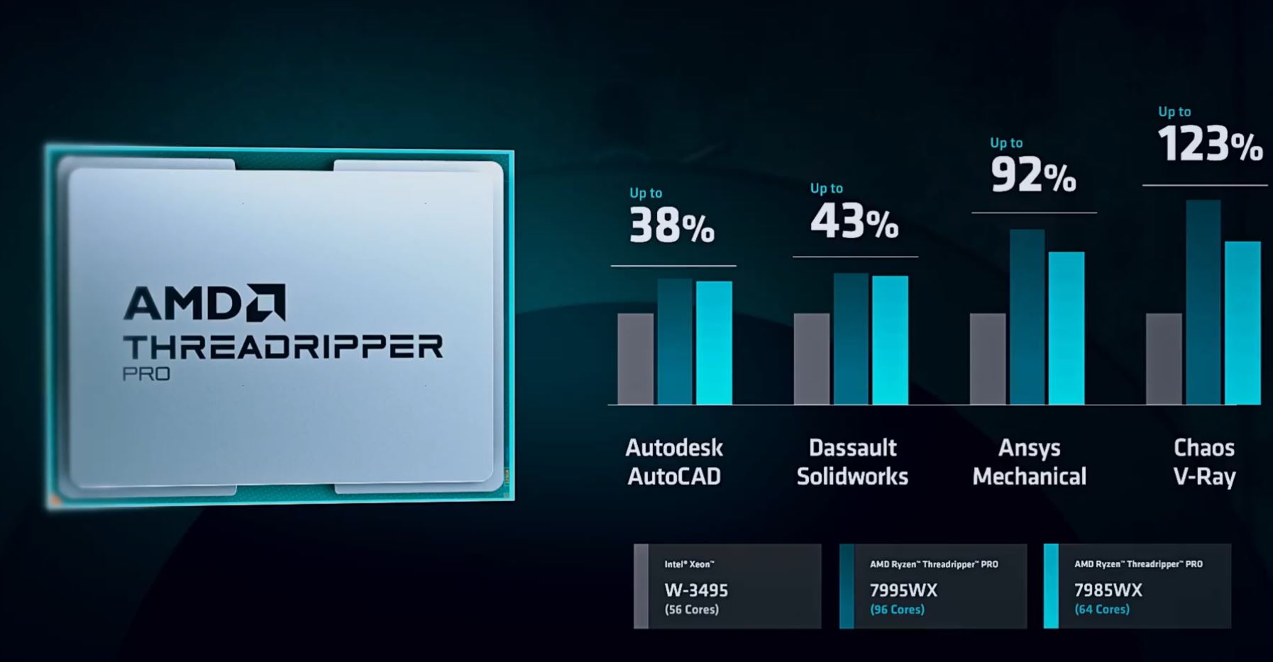 AMD