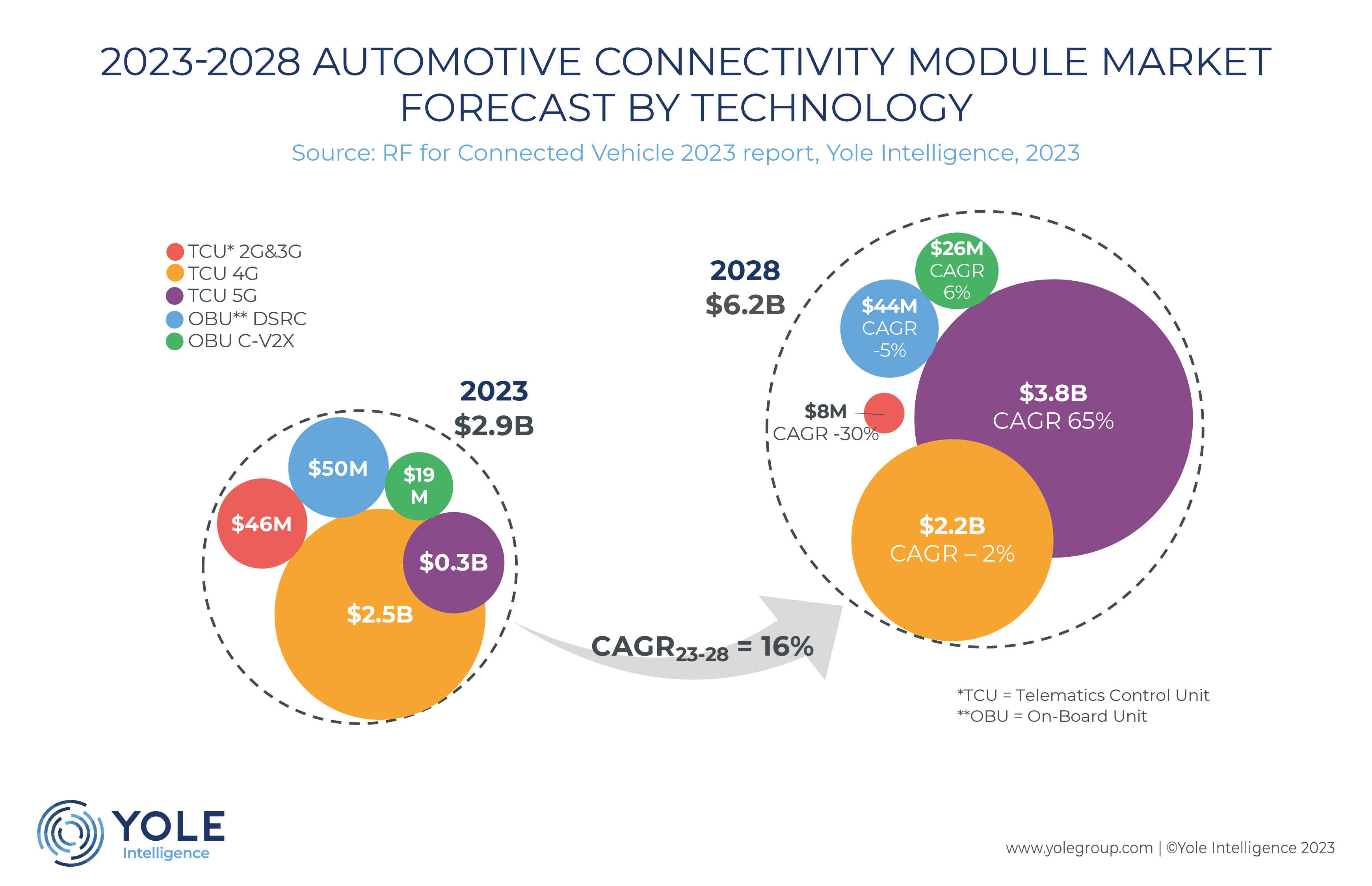 CAR CONNECTIVITY