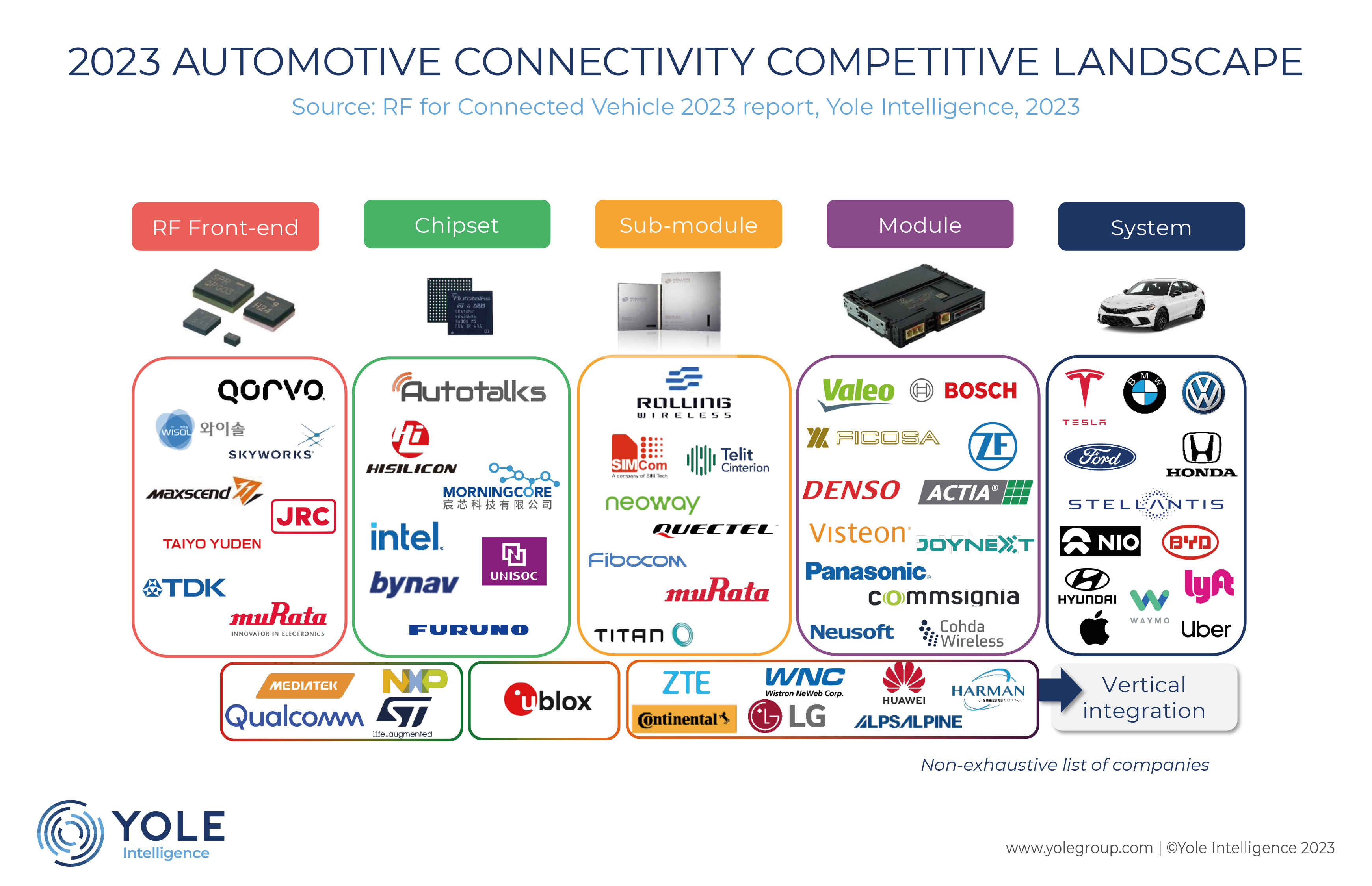 CAR CONNECTIVITY