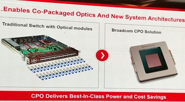 Chiplet-driven, More-than-Moore way creating exponential growth for semiconductor packaging