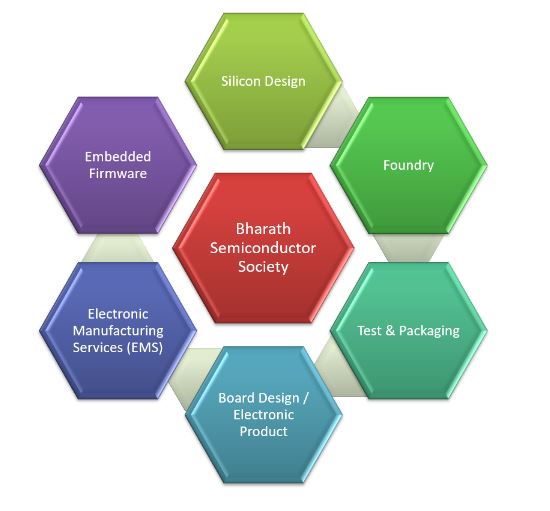 Online event for Indian semiconductor startups and SMEs to explore opportunities in Dubai