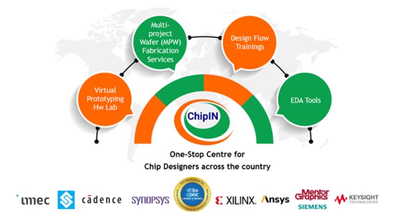 Must visit site for semiconductor startups in India