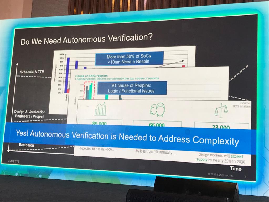 DVCON India 2023