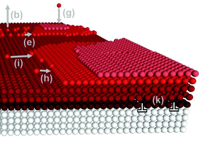 epitaxy