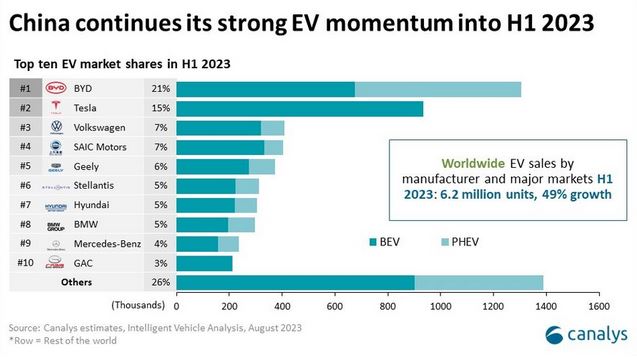 EV MARET