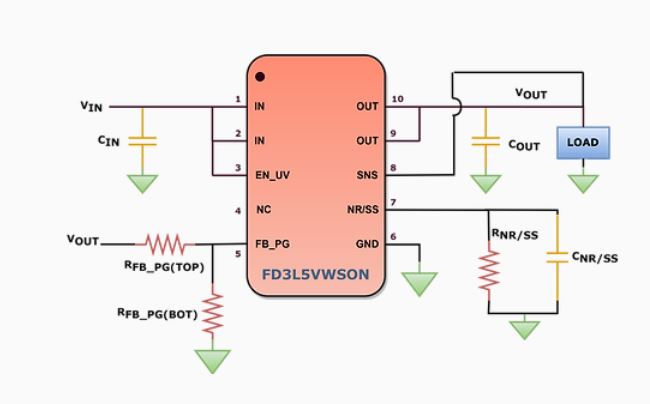 Low noise and high PSRR LDO regulator IC from Fermionic Design