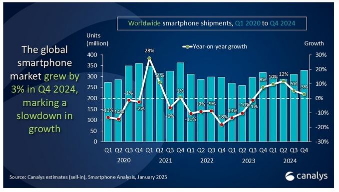 SMART PHONE MARKET