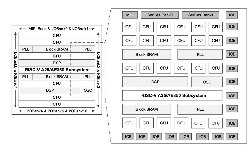 FPGA RISC