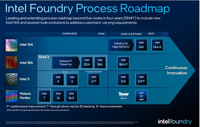 Intel Foundry