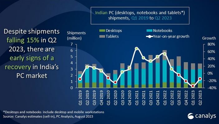 India PC