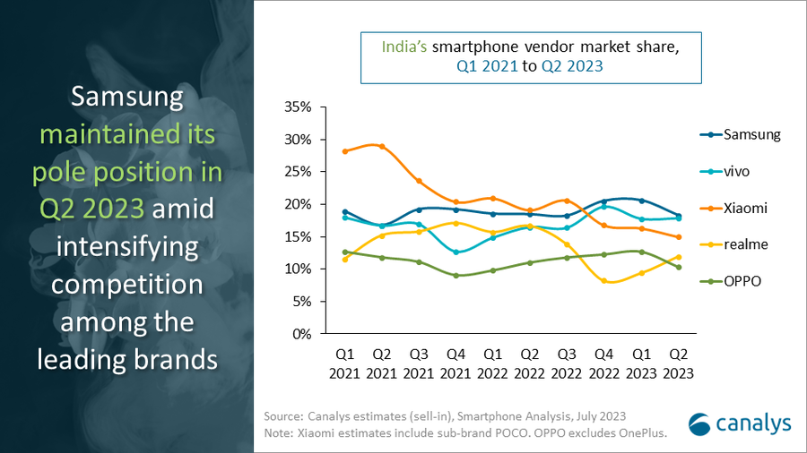 india smartphone market
