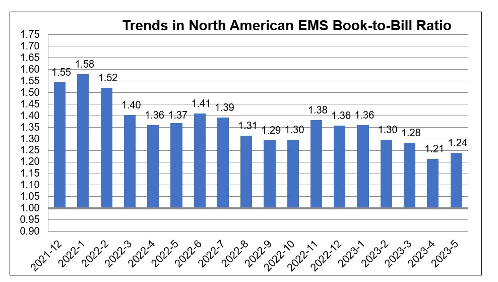 ems