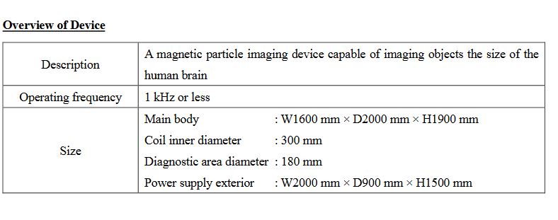 Magnetic image