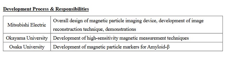 Magnetic image
