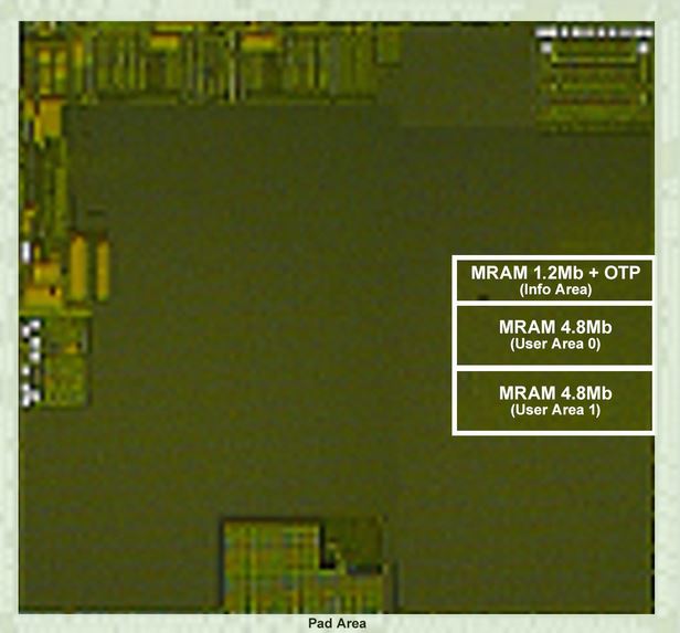 Renesas annouces breakthrough circuit tech for embedded STT-MRAM MCUs