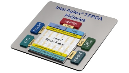 FPGA INTEL