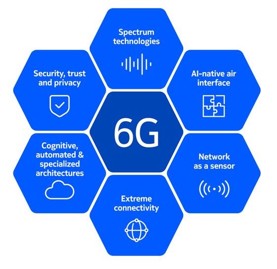 Nokia launches 6G Lab in India