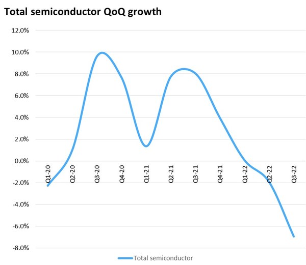 semi market1