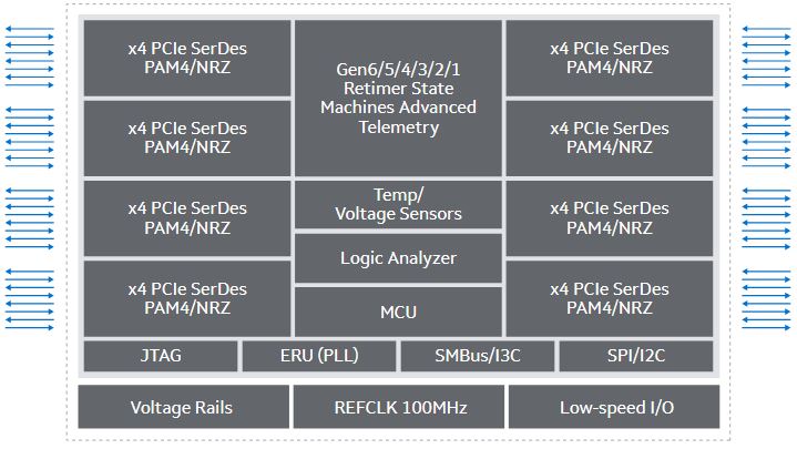 Marvell launches  new Alaska P PCIe retimer to scale compute fabrics