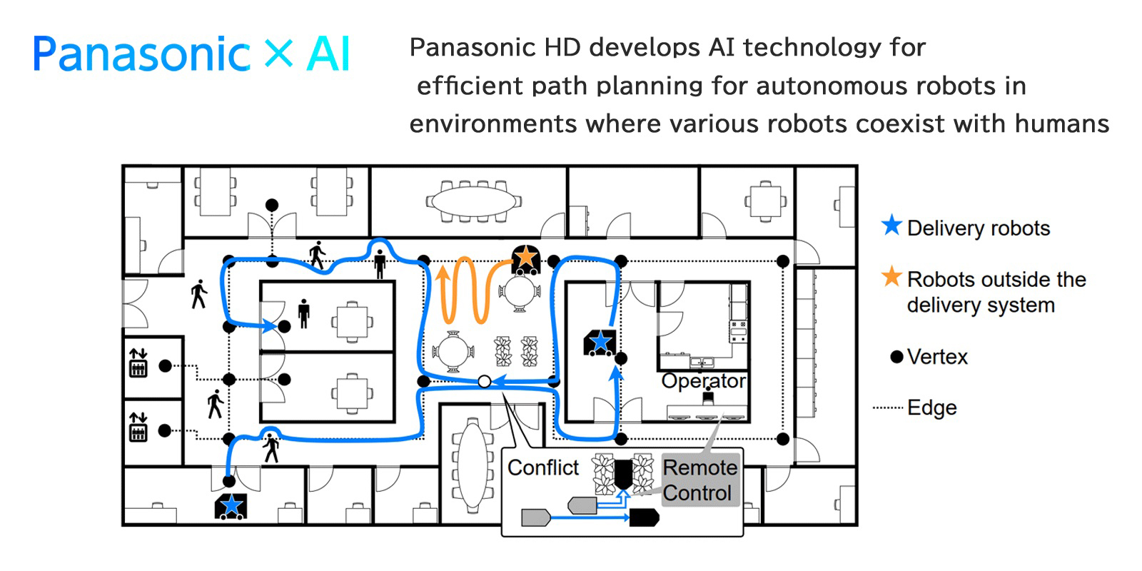 robot path