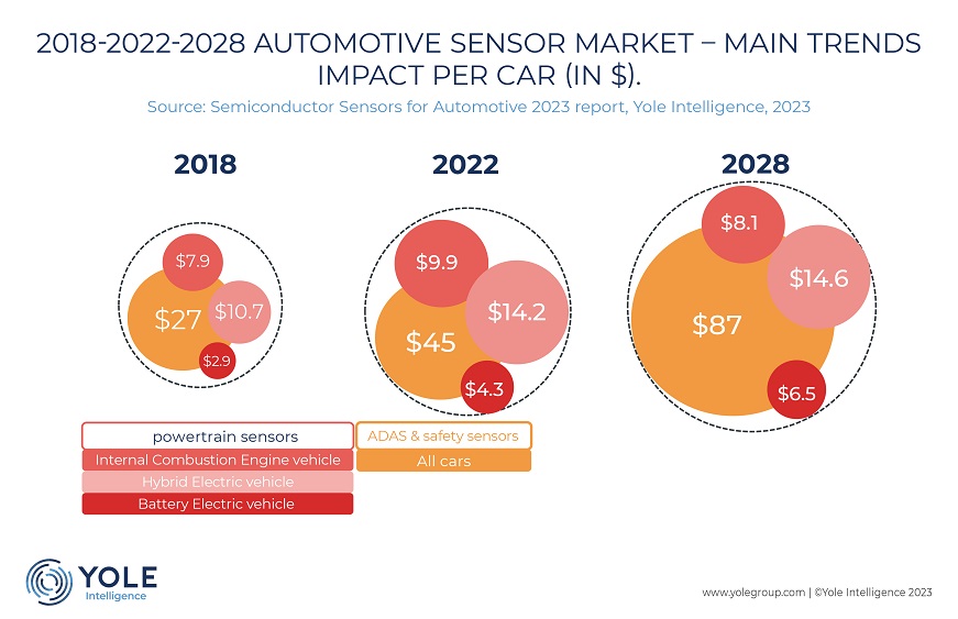 semiconductor sensor 