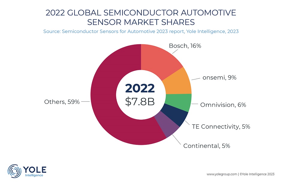 semiconductor sensor 