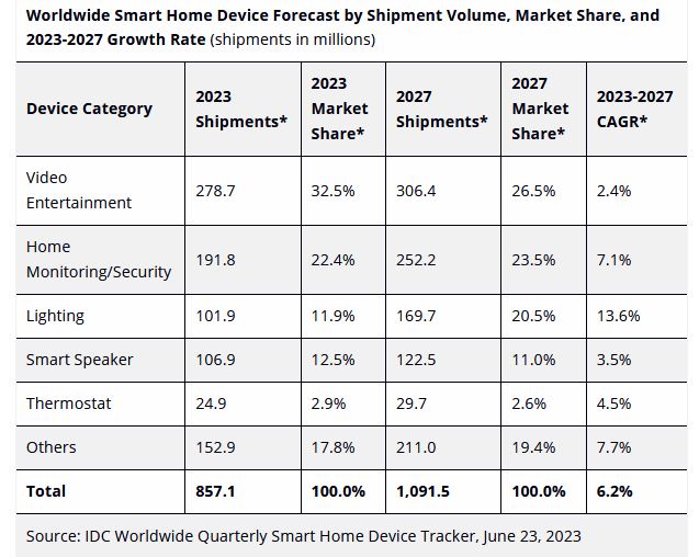  smarthome