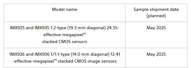 image sensor