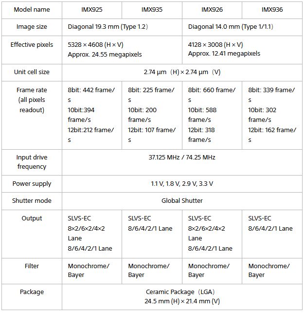 Stacked CMOS image sensor with back-illuminated pixel structure and ...