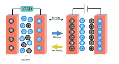 Scientists at SNBNCBS synthesize porous and crystalline electrode material for Supercaps