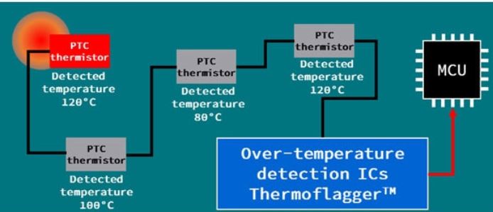 over temp detect