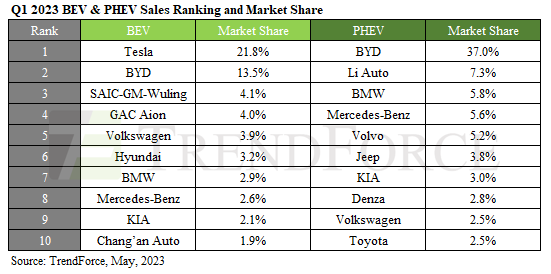 EV MARKET