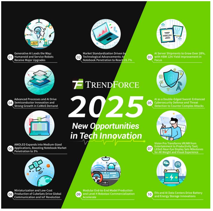 10 key trends shaping the technology landscape in 2025