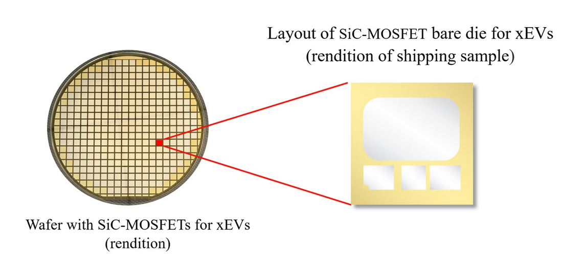 sic wafer