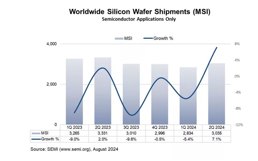 wafer shippmnet